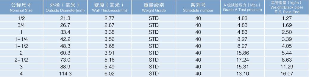 ITB8888通博热镀锌钢管